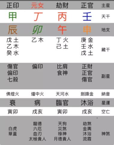 孤辰星化解|八字命理裡四柱神煞孤辰命運如何？